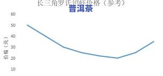 一亩地可产多少斤茶叶？产量、种子量全面解析