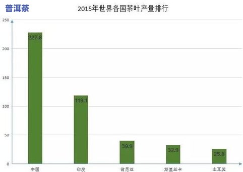 一亩地出多少茶叶：产量、收益、适宜程度与种植方法全解析