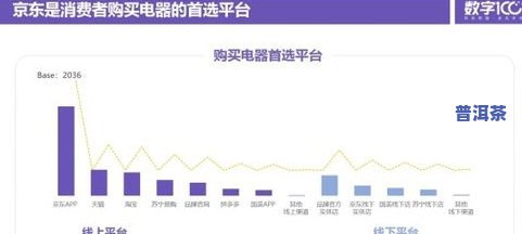 普洱茶直播平台排行榜：推荐好用的平台