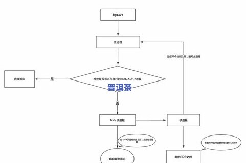 深入熟悉普洱茶拼配：原理、步骤及作用因素全解析