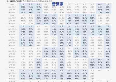 福兴茶厂普洱茶饼价格一览表：生茶品种及详细报价查询