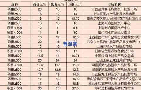 冰岛普洱茶价钱全揭秘：最新市场价格一览