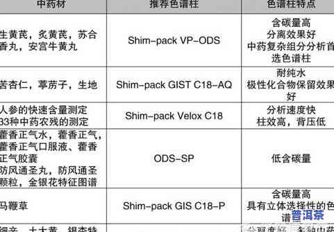 探究普洱茶中的单宁：成分、图片与含量分析