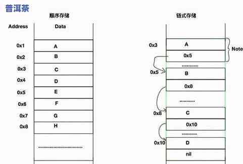 探究普洱茶口感：常用形容词及其实例