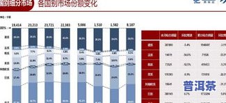 普洱茶市场占有率：最新排名及规模分析