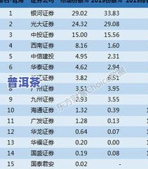 普洱茶市场占有率：最新排名及规模分析