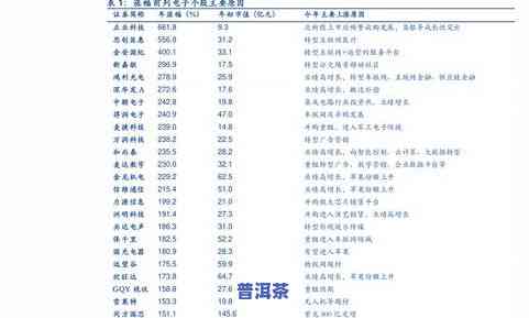 最新普洱茶原料价格行情分析与表格