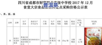 最新普洱茶原料价格行情分析与表格