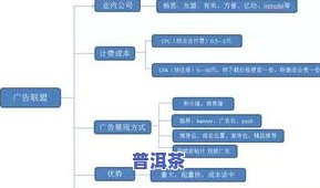 买普洱茶攻略：渠道、与APP全面指南