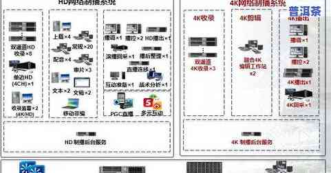 普洱茶宝塔制作工艺流程图片大全高清及价格