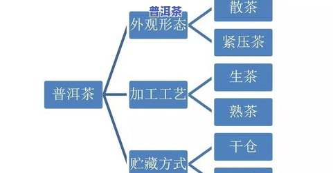 普洱茶宝塔制作工艺流程图-普洱茶宝塔制作工艺流程图片