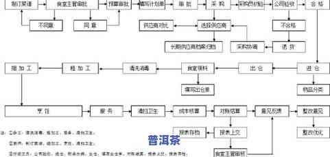 普洱茶宝塔制作工艺流程图-普洱茶宝塔制作工艺流程图片