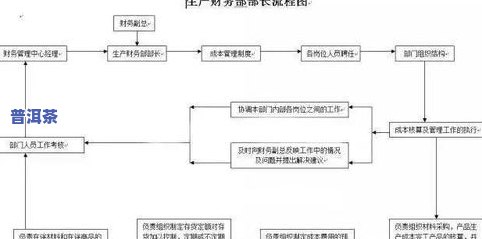 普洱茶宝塔制作工艺流程图-普洱茶宝塔制作工艺流程图片