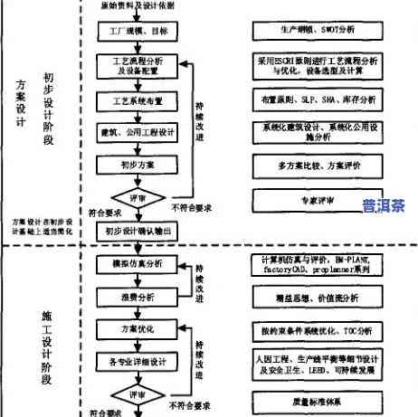 普洱茶宝塔制作工艺流程图-普洱茶宝塔制作工艺流程图片