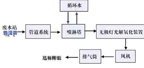 普洱茶宝塔制作工艺流程图-普洱茶宝塔制作工艺流程图片