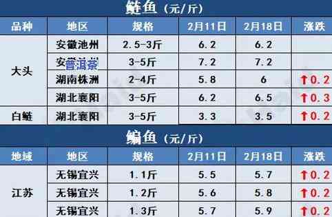 保塘普洱茶价格及走势全览：云南保塘普洱茶行情表