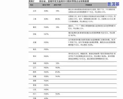 东氏普洱茶价格全揭秘：最新价格表、查询及茶道介绍