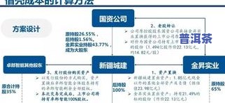 1200一斤的茶叶成本是多少？详细解析与计算方法