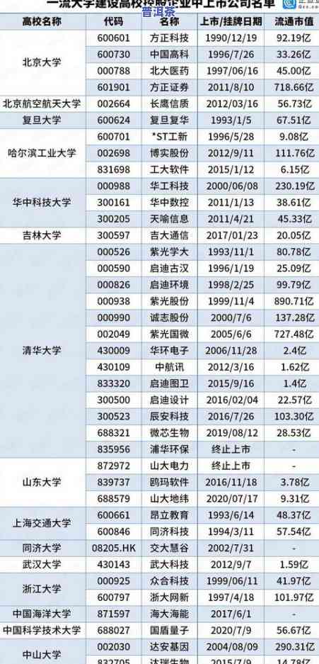 大圆形普洱茶的重量：按直径尺寸分类及换算单位