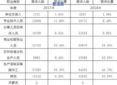 深圳普洱茶市场：地址、分析与报告全览