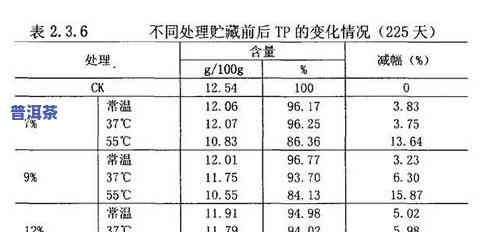 普洱茶好做吗现在？价格、口感、市场趋势全解析