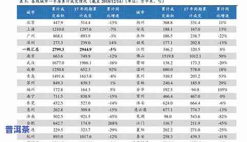 大普洱茶最新价格行情走势查询官网