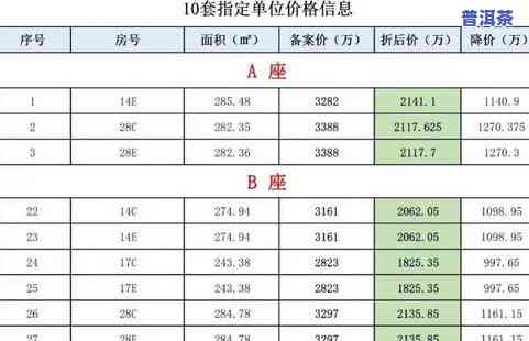 普洱茶单款价格走势图最新：最新消息与价格，一图了解普洱茶单价及市场走势