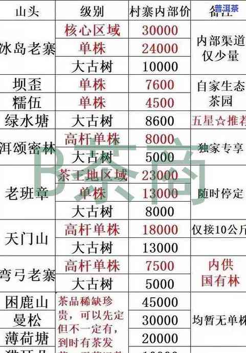 易武普洱茶价格表：2023、2016与2014年款式对比