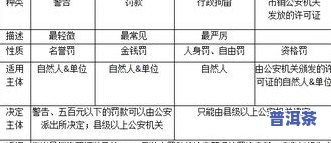 发酵普洱茶：定义、分类与种类详解