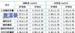 普洱茶的价格由什么因素决定？探讨其价格差异及与效果的关系