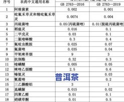 普洱茶  版产品的定义、标准、好坏及价格全解析