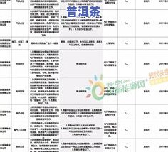 开化若云茶叶：招聘信息、地址及公司评价