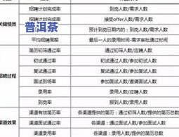 开化若云茶叶：招聘信息、地址及公司评价