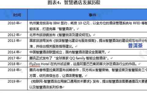 普洱茶现在市场状况如何？探究其前景与现状