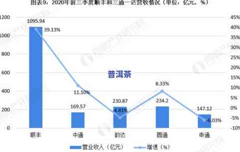 普洱茶现在市场状况如何？探究其前景与现状