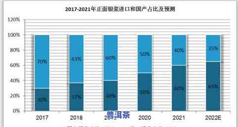 普洱茶现在市场状况如何？探究其前景与现状