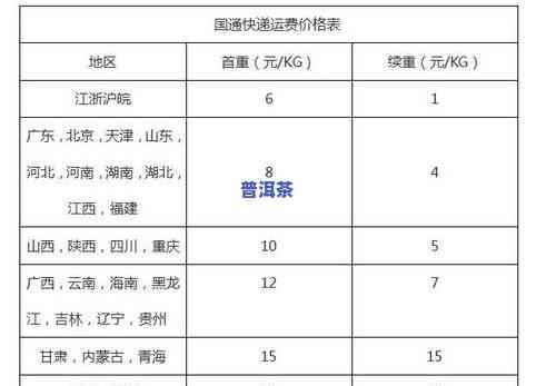 普洱茶官网价格高低？一文告诉你！从价格表到首页全面解析