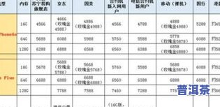 普洱茶官网价格高低？一文告诉你！从价格表到首页全面解析