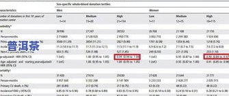 一天能喝几次茶？更佳频率、次数与注意事项