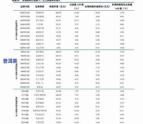 云南普洱茶叶场价格一览表：查询、多少、批价全包含