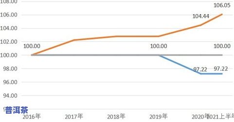 2021普洱茶预估：最新行情与价格走势分析