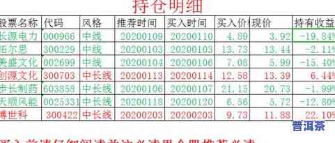 2021普洱茶预估：最新行情与价格走势分析