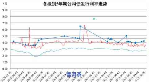 2021普洱茶预估：最新行情与价格走势分析