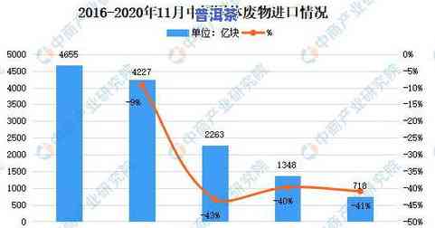 2021普洱茶预估：最新行情与价格走势分析