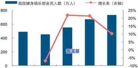 普洱茶最新趋势：深度分析与走势预测