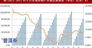 普洱茶最新趋势：深度分析与走势预测