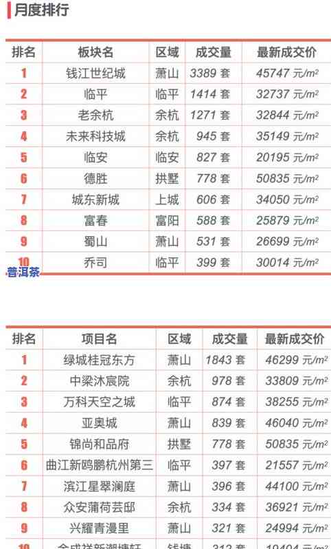 金骏眉的市场价格：2021年最新售价及市场行情分析