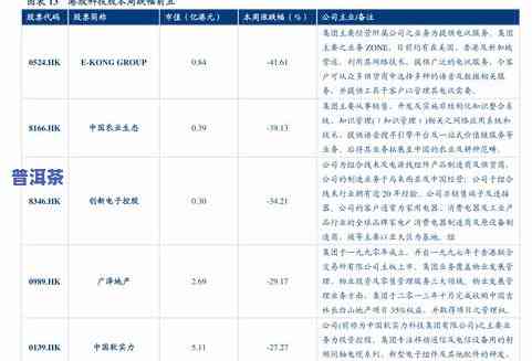 金骏眉的市场价格：2021年最新售价及市场行情分析