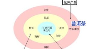 离子硒：定义、图片、制备与作用