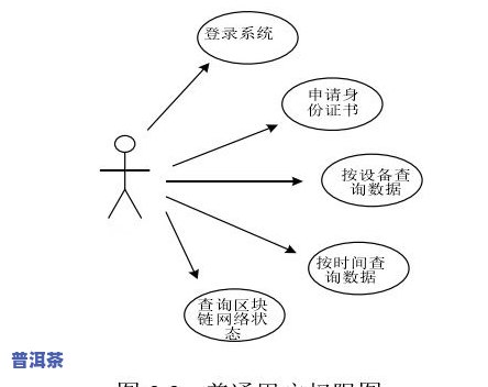 离子硒：定义、图片、制备与作用